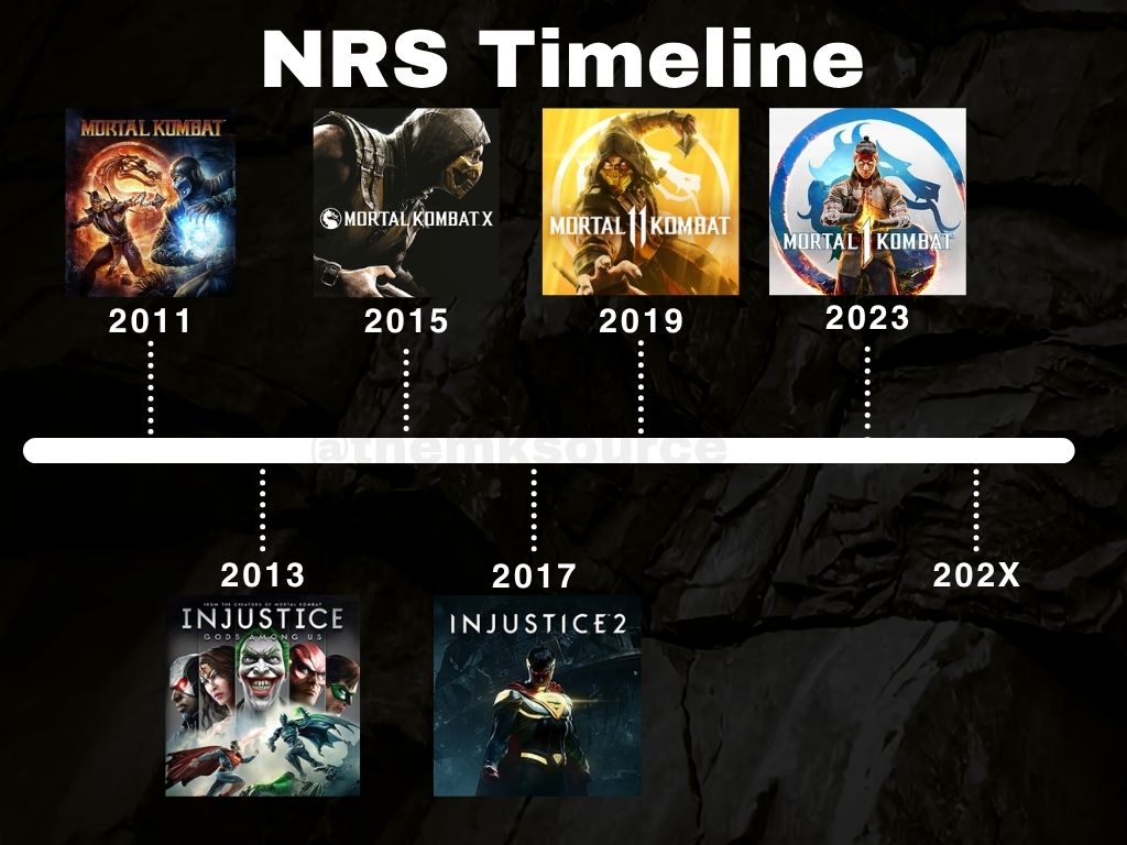 TheMKSource's tweet photo. NetherRealm Studios release timeline🔥

-Every Mortal Kombat during the NRS era (so far) has released four years after each other.

-Their release pattern of a new game every two years was disrupted after MK11. 

-Next NRS title coming in 2027/2028...

#MK1 #MortalKombat #IJ3 https://t.co/73iz2hLXr5