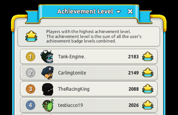 TankHabbo's tweet photo. @sirjonasxx Some test account on the leaderboard in .com still showing, was awarded all its achievemnets today https://t.co/xckHyA3G6a