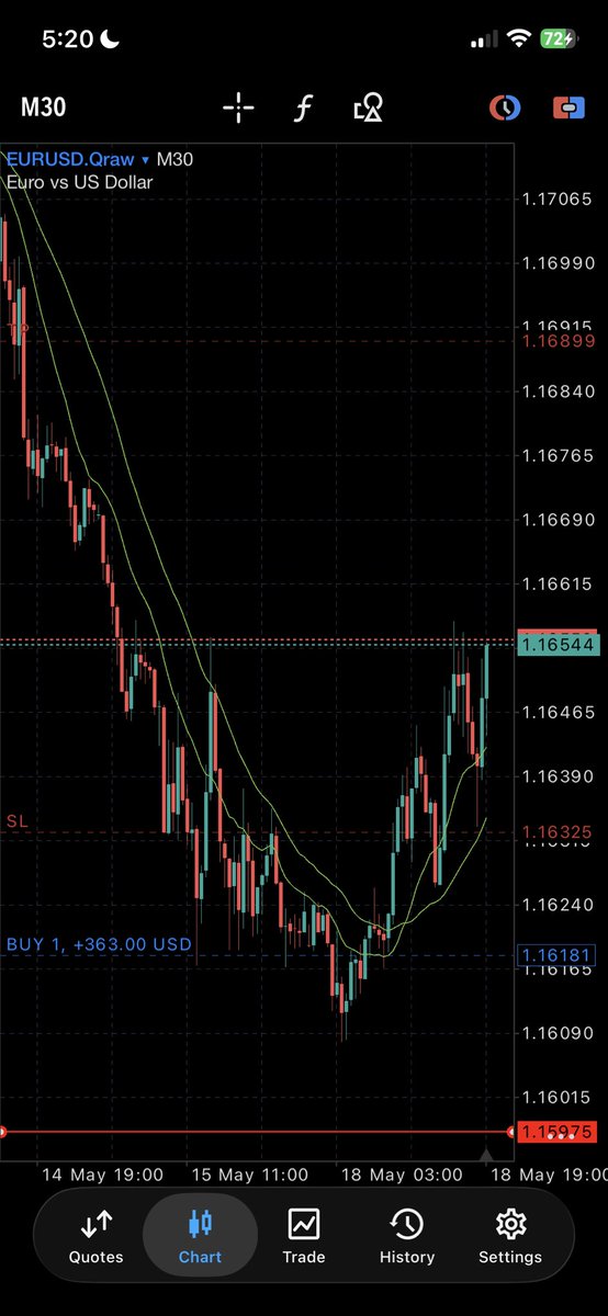themalang_'s tweet photo. @Tradesyncer Back testing and analysis , my trade is playing out so far 💪🏻💪🏻 https://t.co/ZcHNgGY55z