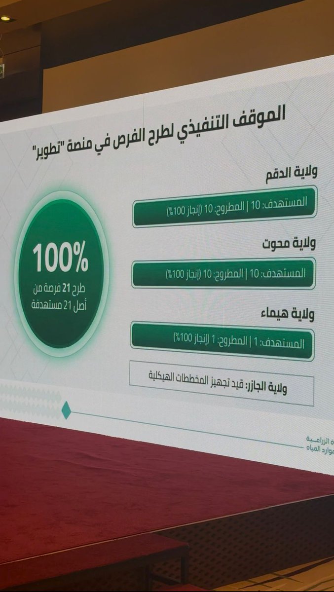 الثروة الزراعية والسمكية وموارد المياه بالوسطى tweet media
