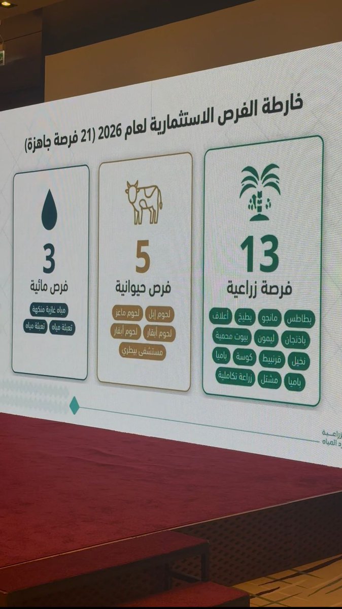 الثروة الزراعية والسمكية وموارد المياه بالوسطى tweet media
