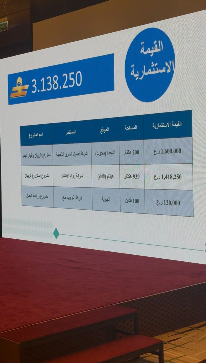 الثروة الزراعية والسمكية وموارد المياه بالوسطى tweet media
