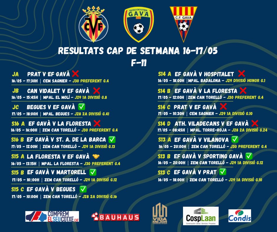 EFGava's tweet photo. 🔵🟢RESULTATS

Ja teniu disponibles els resultats d’aquesta setmana 💪💪

Esperem que hagin anat molt bé 🥳🥳

Ara tocar tornar als entrenaments per seguir aprenent ⚽️⚽️

#oleolegavà #somefgavà #mareagroga #futbol #futbolbase https://t.co/YKn3dYlOoG