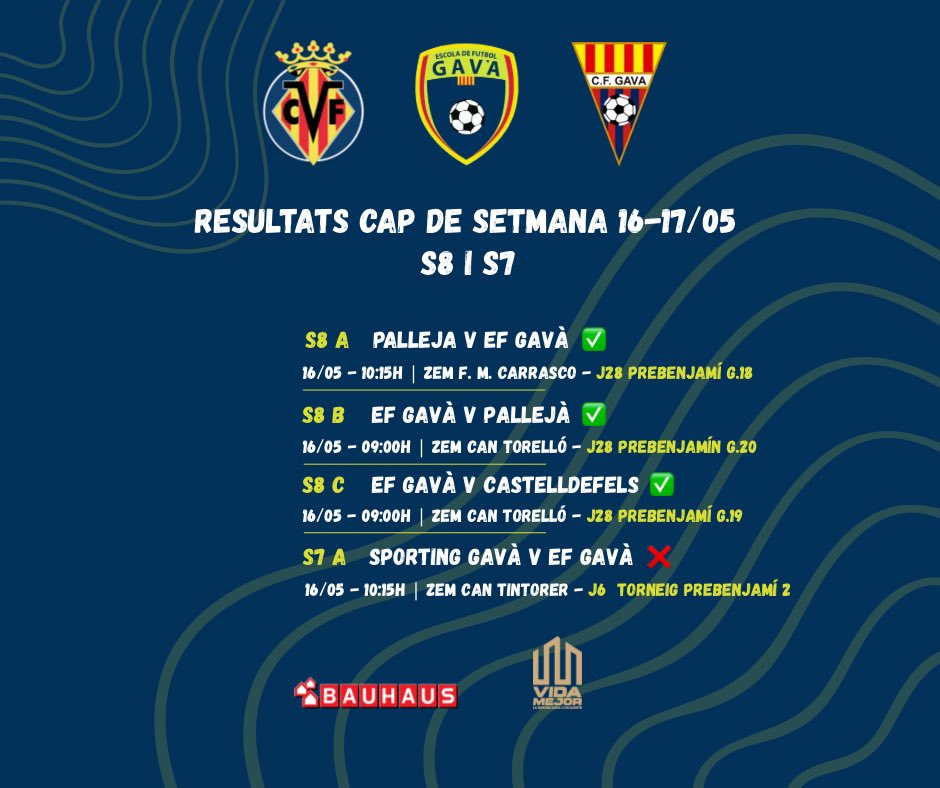 EFGava's tweet photo. 🔵🟢RESULTATS

Ja teniu disponibles els resultats d’aquesta setmana 💪💪

Esperem que hagin anat molt bé 🥳🥳

Ara tocar tornar als entrenaments per seguir aprenent ⚽️⚽️

#oleolegavà #somefgavà #mareagroga #futbol #futbolbase https://t.co/YKn3dYlOoG