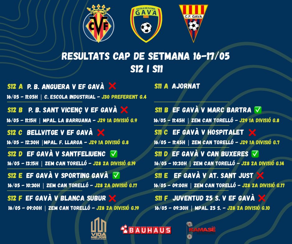 EFGava's tweet photo. 🔵🟢RESULTATS

Ja teniu disponibles els resultats d’aquesta setmana 💪💪

Esperem que hagin anat molt bé 🥳🥳

Ara tocar tornar als entrenaments per seguir aprenent ⚽️⚽️

#oleolegavà #somefgavà #mareagroga #futbol #futbolbase https://t.co/YKn3dYlOoG