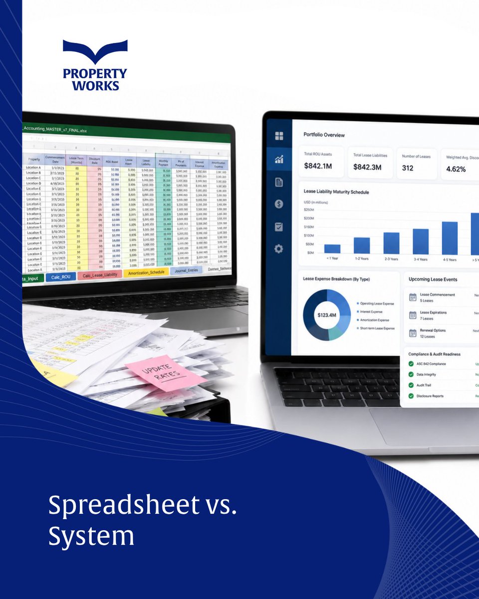PropertyWorks_'s tweet photo. ASC-842 in spreadsheets vs purpose-built systems #PropertyWorks

Spreadsheets work until they don’t. Version errors, broken formulas, missed leases.

ASC-842 is ongoing compliance, not a one-time fix.

Manual tracking = audit risk.

Book review: https://t.co/Jdqh53Hts3 https://t.co/LN5sGm1V4K