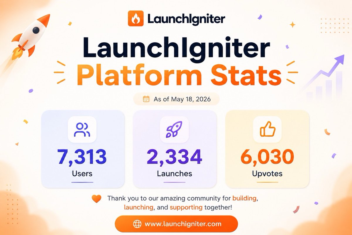 launchigniter's tweet photo. From launching innovative products to supporting fellow builders, our community continues to inspire every single day ❤️

Join the next wave of startups and makers on LaunchIgniter. https://t.co/rNewMQquqe