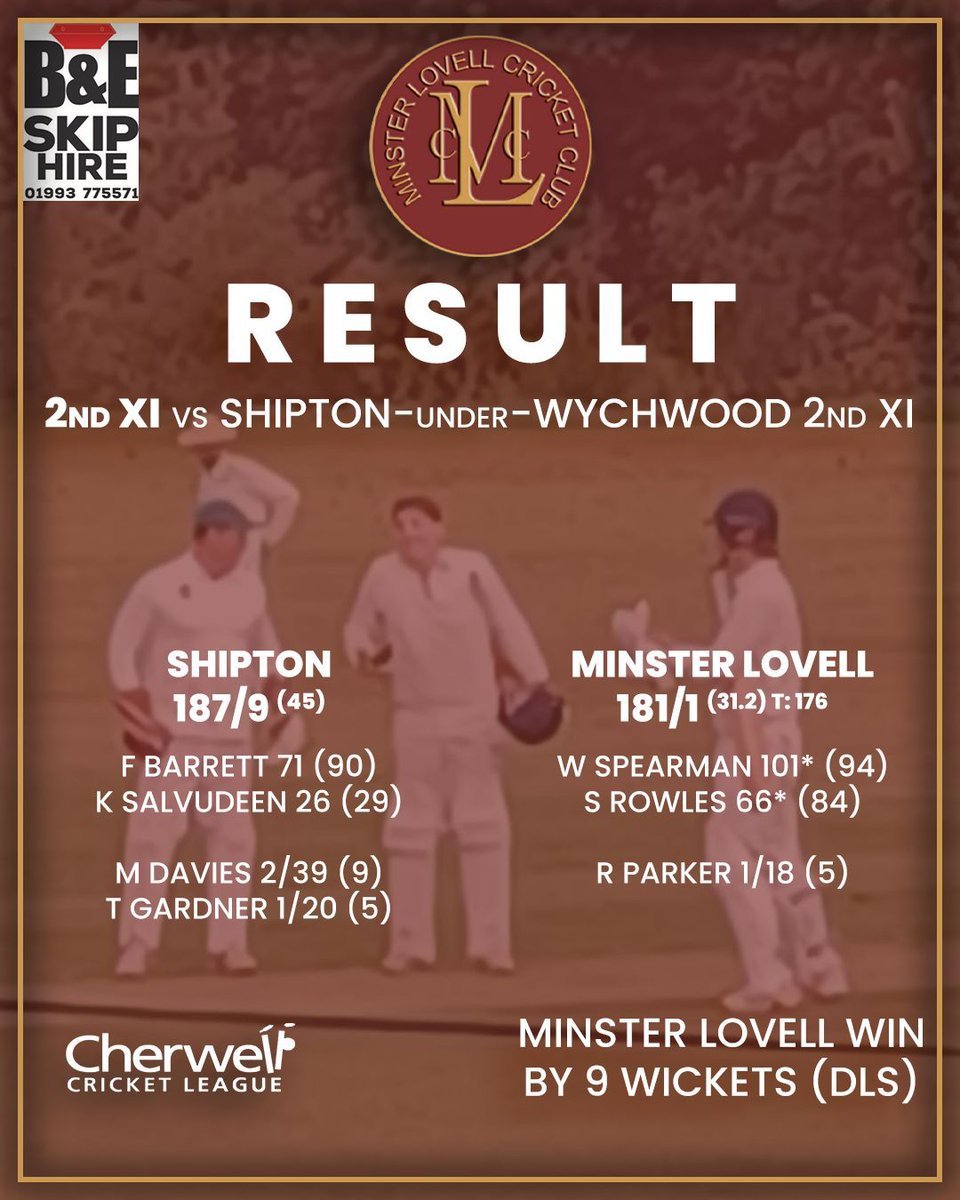 MinsterLovellCC's tweet photo. 3rd XI make it back to back victories 🥳
2nd XI HAMMER Shipton at home 💥
1st XI defeated in rain-affected clash 🌧️

Our three results from Saturday's league matches 🔢

🖥️ Full scorecards 👉️ https://t.co/GamC3HbRtv https://t.co/JMPslASDjv