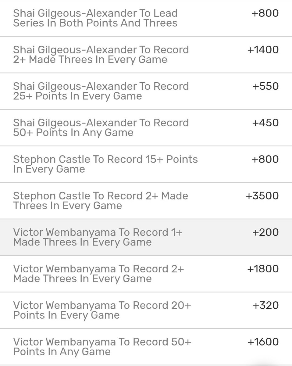SaderMatt's tweet photo. @ScottDanziger2 @wheatonbrando @HPbasketball @ActionNetworkHQ Uh, Bovada currently hanging +3500... https://t.co/tqwvMDFI7h