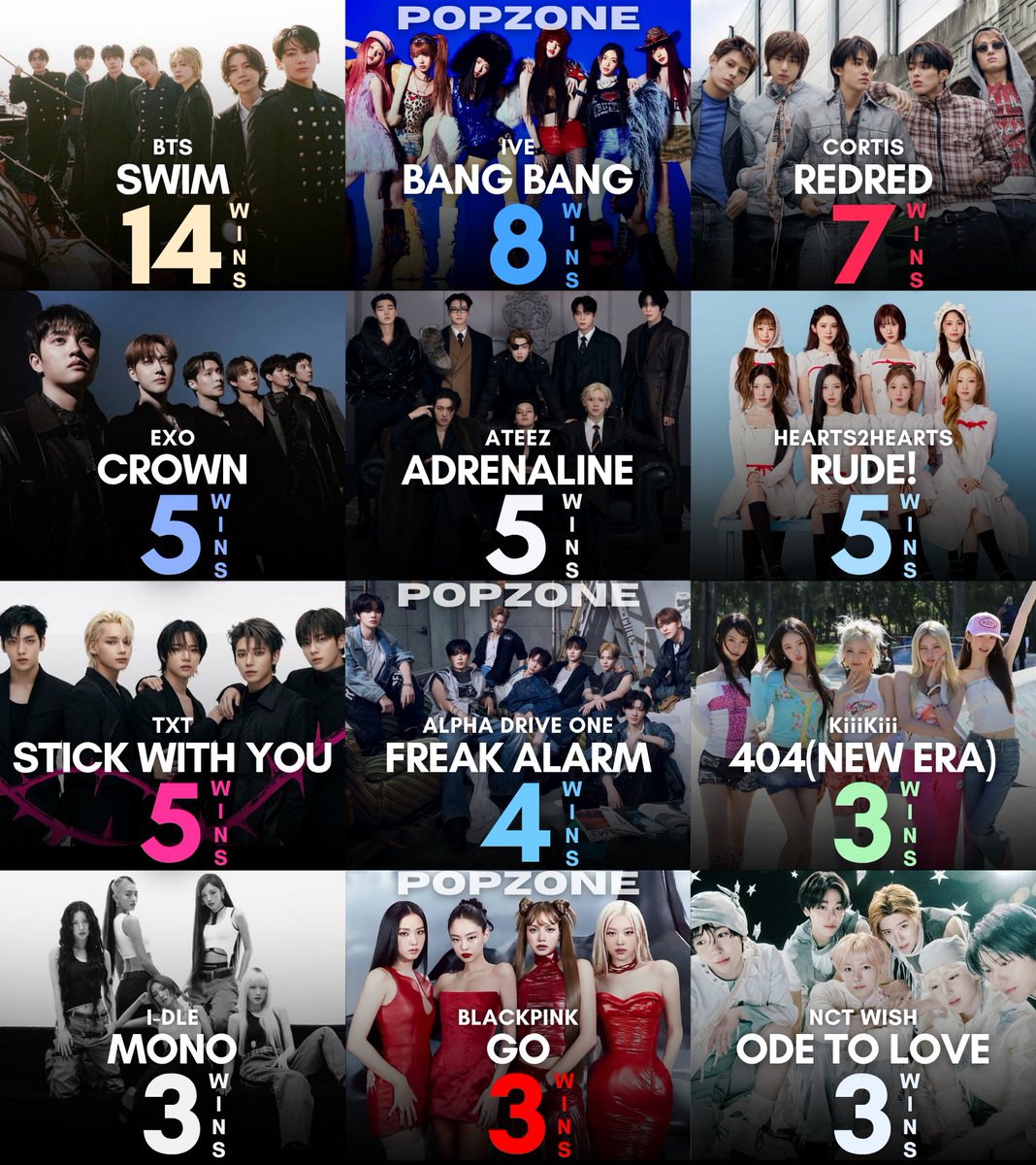Pop Zone tweet media