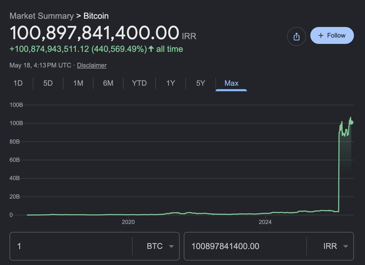 The Bitcoin Historian tweet media