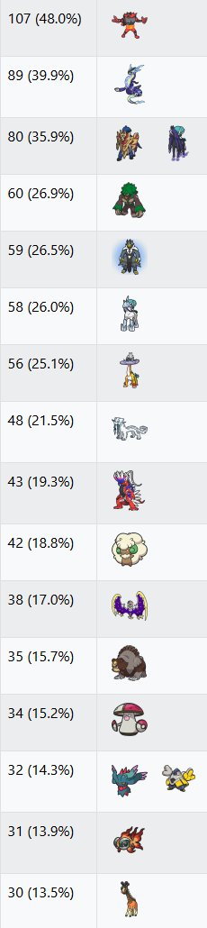 VGC Data tweet media