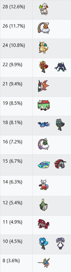 VGC Data tweet media