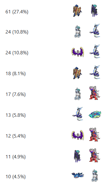 VGC Data tweet media