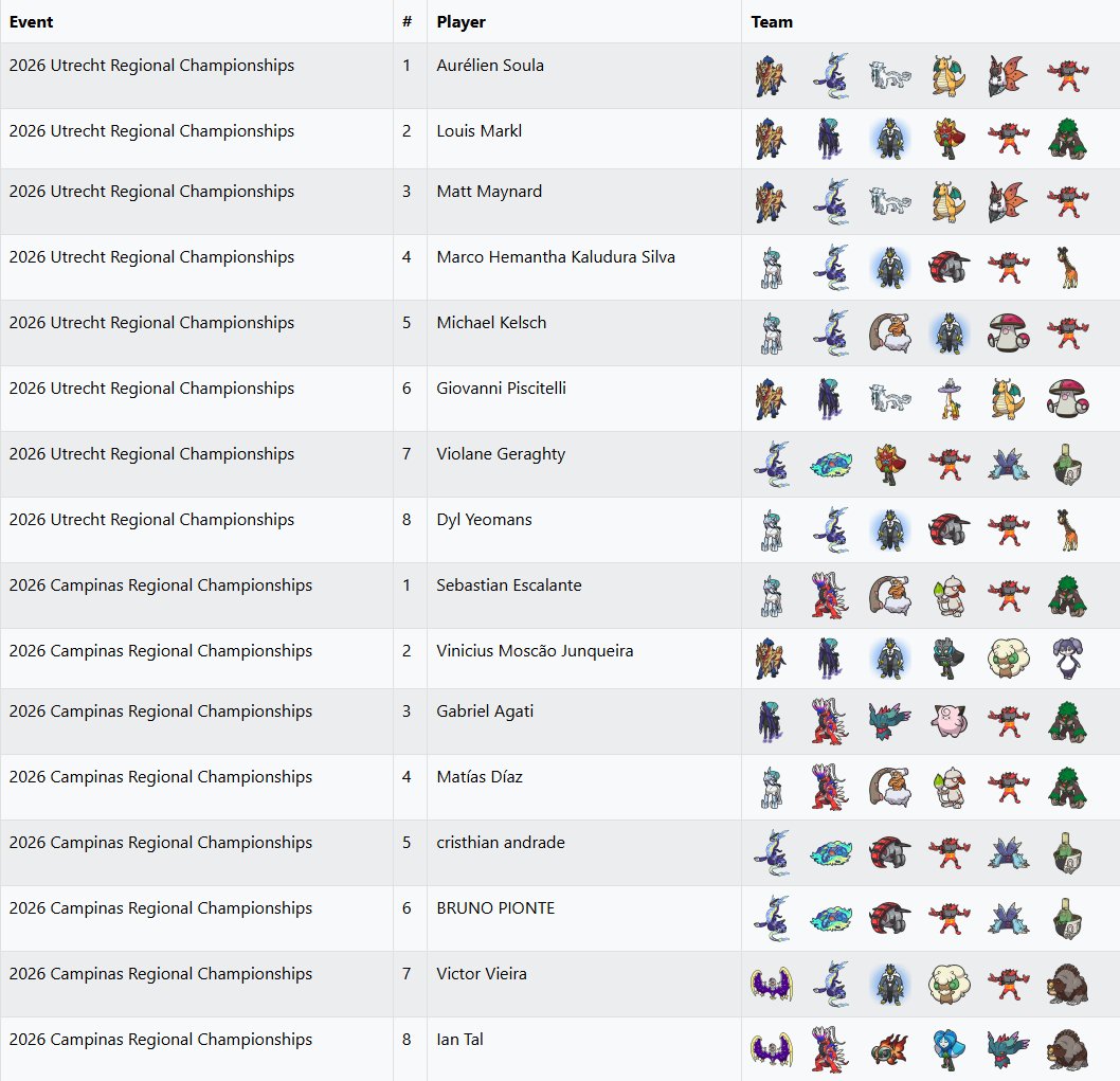 VGC Data tweet media