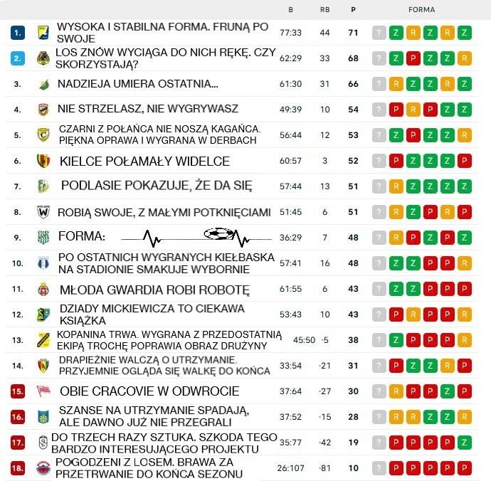 Coolturalnie o piłce tweet media