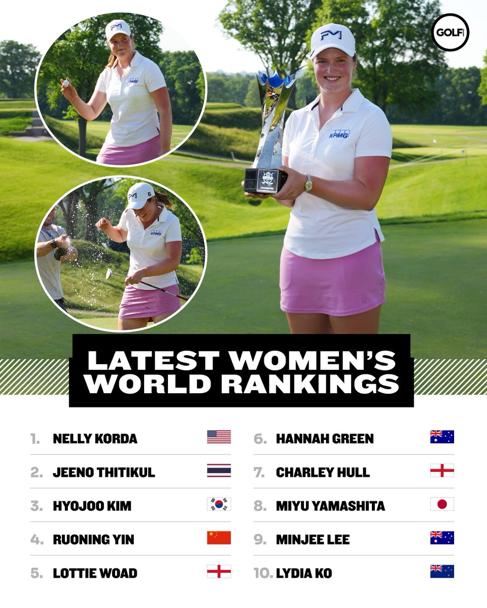 GolfMonthly's tweet photo. Lottie Woad is up to a career-high 5th in the world after winning her second LPGA Tour title 👏👏👏 https://t.co/sVB8qVsGu6