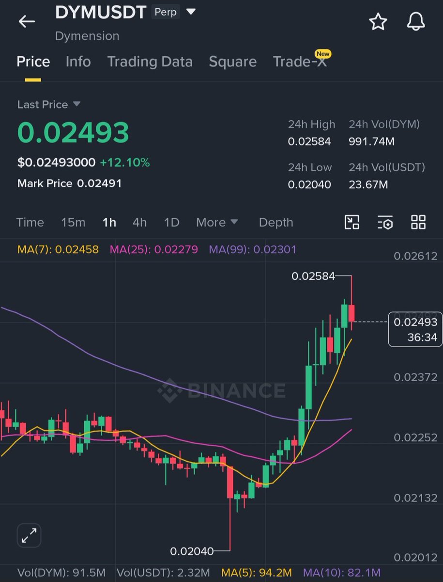 Mastering Crypto ₿🌶 tweet media