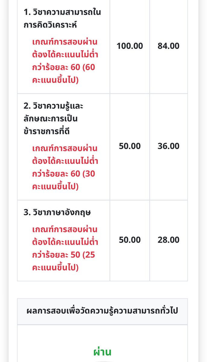 mookkie_pm's tweet photo. รีวิวสอบผ่าน กพ. ฉบับพนักงานออฟฟิศ ใช้เวลาอ่าน2เดือน วันละ2-3ชม. ไม่หักโหม ฉบับคนไม่ค่อยมีเวลาและไม่เก่งอังกฤษ
✅รีวิวหนังสือ
✅คลิปติวฟรีใน YT

#กพ #สอบกพ #กพ69￼ https://t.co/Z5gkIdG5oZ