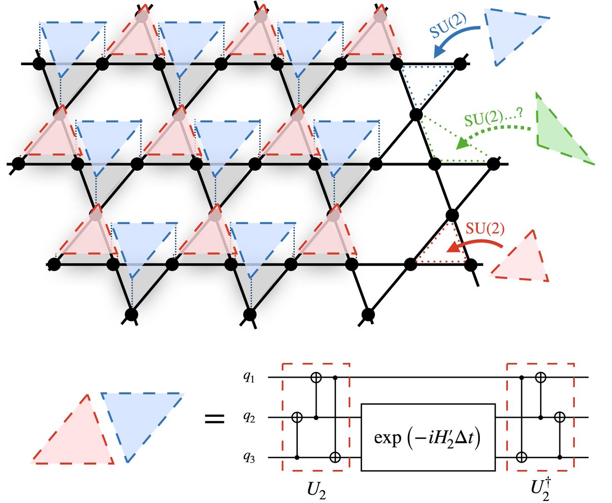 BOBO__1997's tweet photo. Our new preprint is out, proposing a fast, efficient Trotter decomposition “beyond commutativity”!💪

Check the arXiv link below, and feel free to scite us too;) ✅
arXiv: https://t.co/MTTLgchgjU
SciRate: https://t.co/OdbiIy6a0J https://t.co/anqPV2CyVB