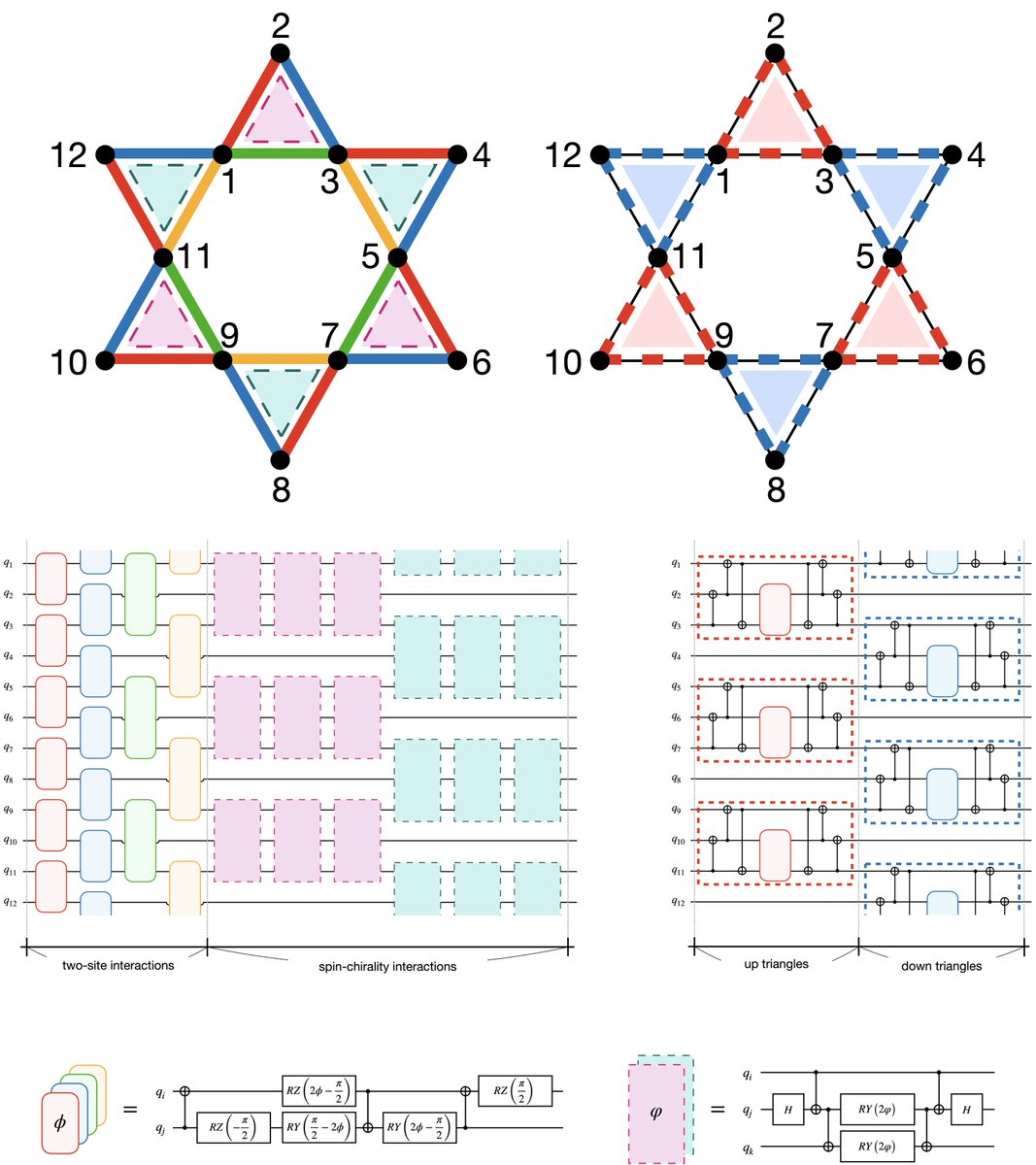 BOBO__1997's tweet photo. Our new preprint is out, proposing a fast, efficient Trotter decomposition “beyond commutativity”!💪

Check the arXiv link below, and feel free to scite us too;) ✅
arXiv: https://t.co/MTTLgchgjU
SciRate: https://t.co/OdbiIy6a0J https://t.co/anqPV2CyVB