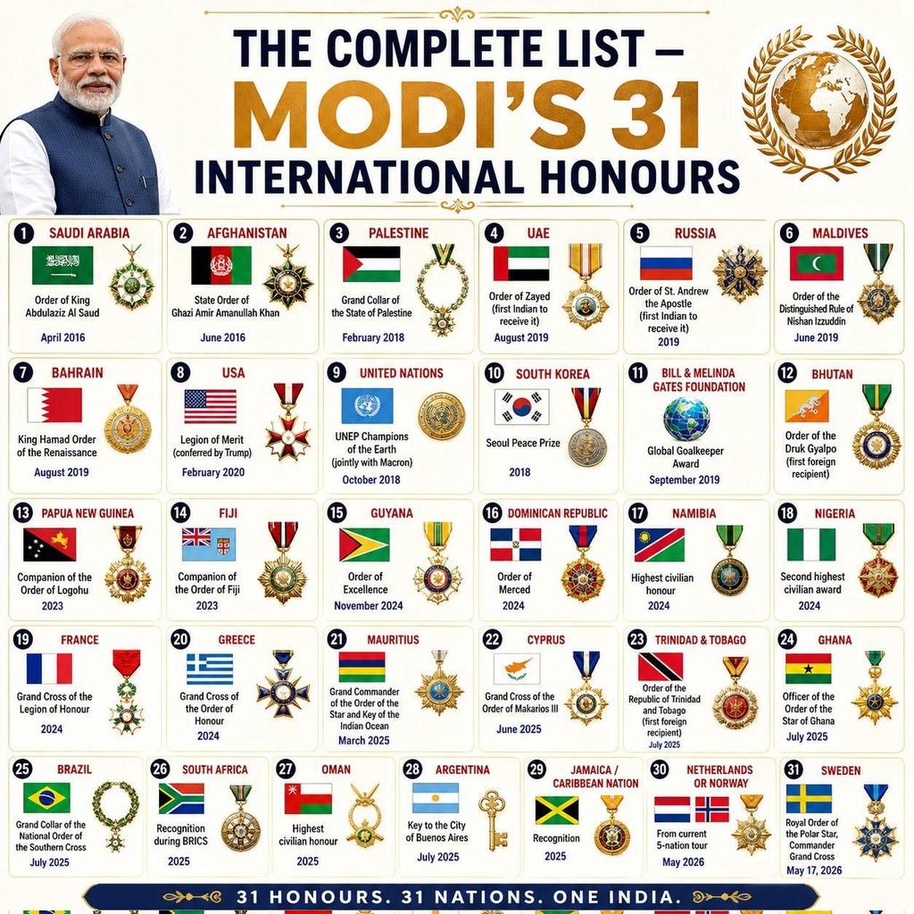 drsanjaykrai's tweet photo. https://t.co/FqKXimscNP
