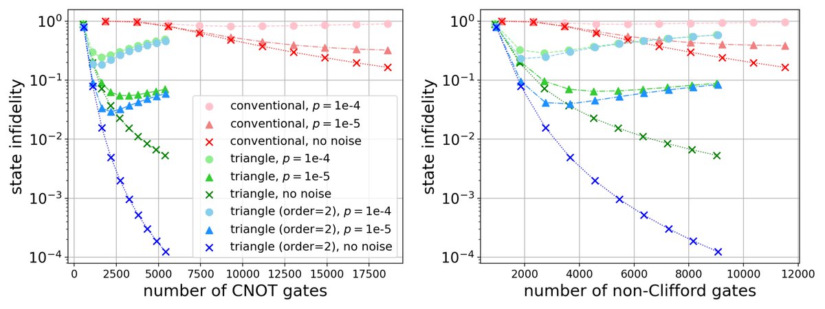 BOBO__1997's tweet photo. Our new preprint is out, proposing a fast, efficient Trotter decomposition “beyond commutativity”!💪

Check the arXiv link below, and feel free to scite us too;) ✅
arXiv: https://t.co/MTTLgchgjU
SciRate: https://t.co/OdbiIy6a0J https://t.co/anqPV2CyVB
