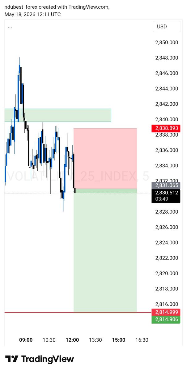 Ndubest Forex tweet media