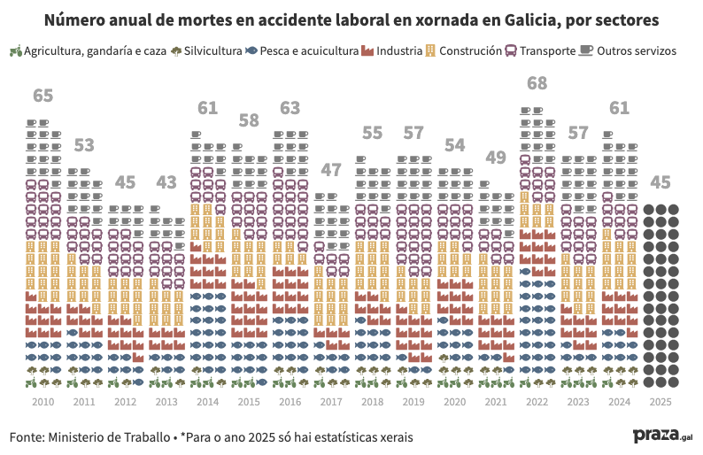 Praza Pública tweet media