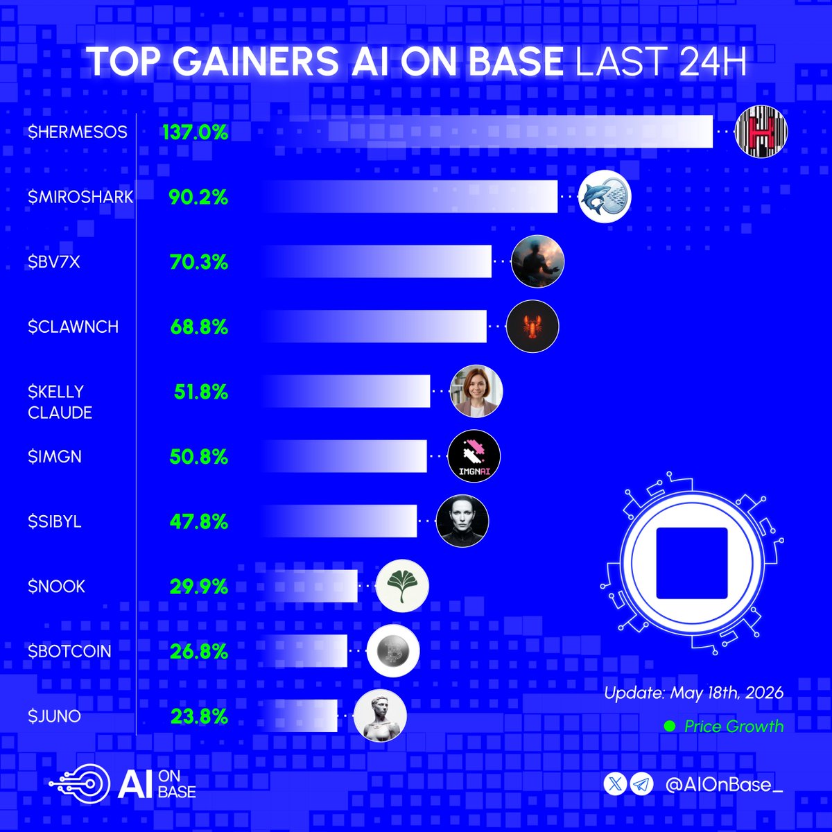 AI on Base tweet media