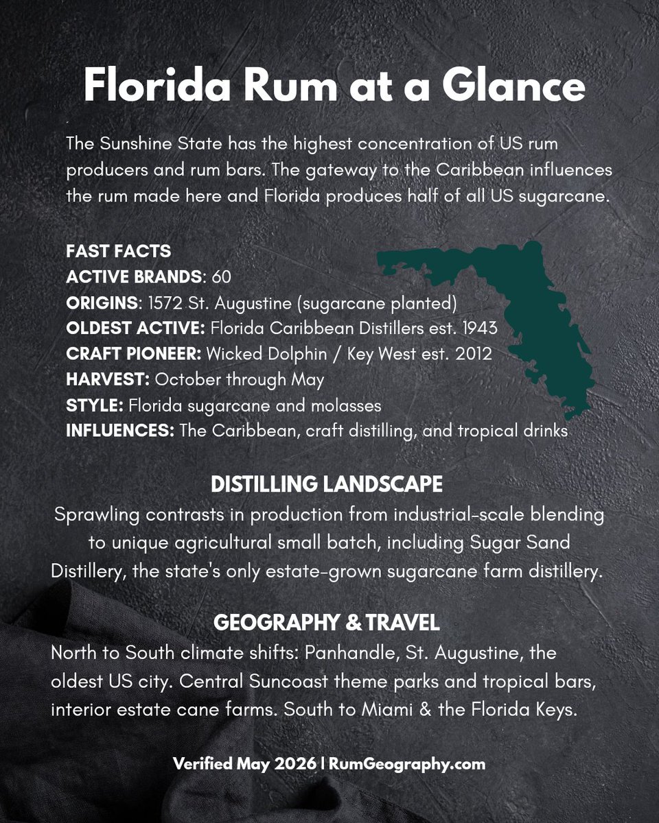 The Rum Geography® tweet media