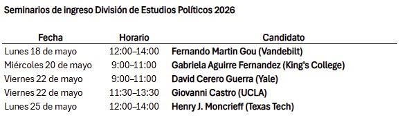 CienciaPolítica CIDE tweet media
