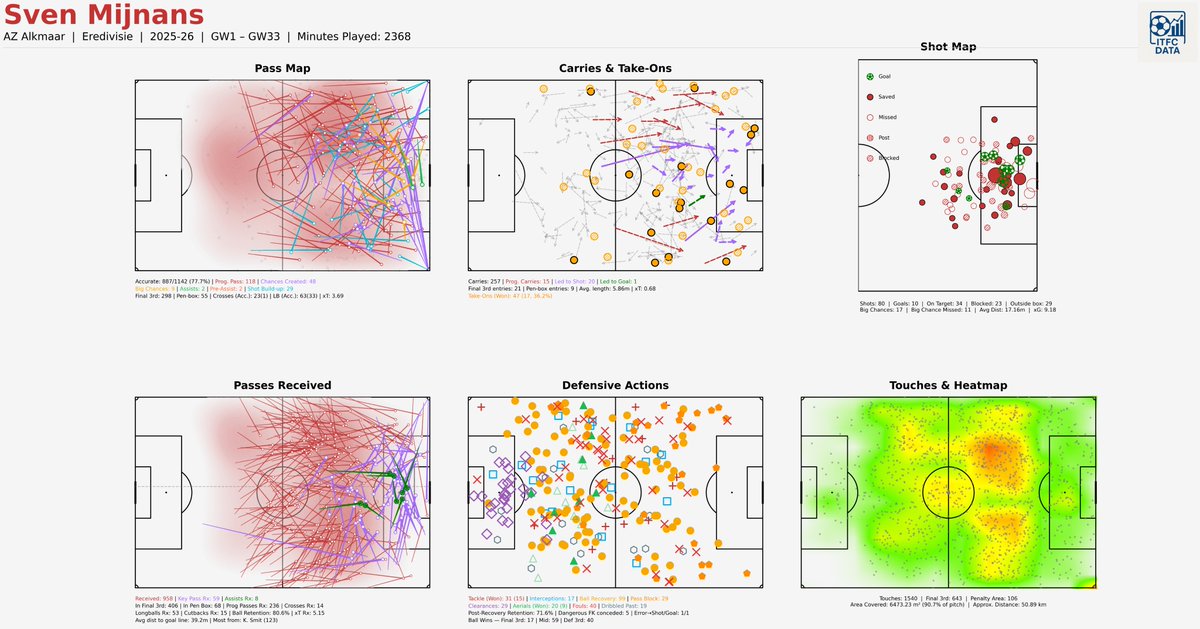 ITFC Data tweet media