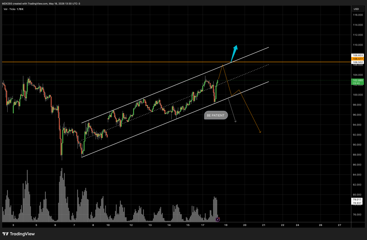 leopard_tr80075's tweet photo. #WTI HRLY : ACTION ONLY AFTER CHANNEL BREAK UP OR DOWN https://t.co/cBhxUafBrH