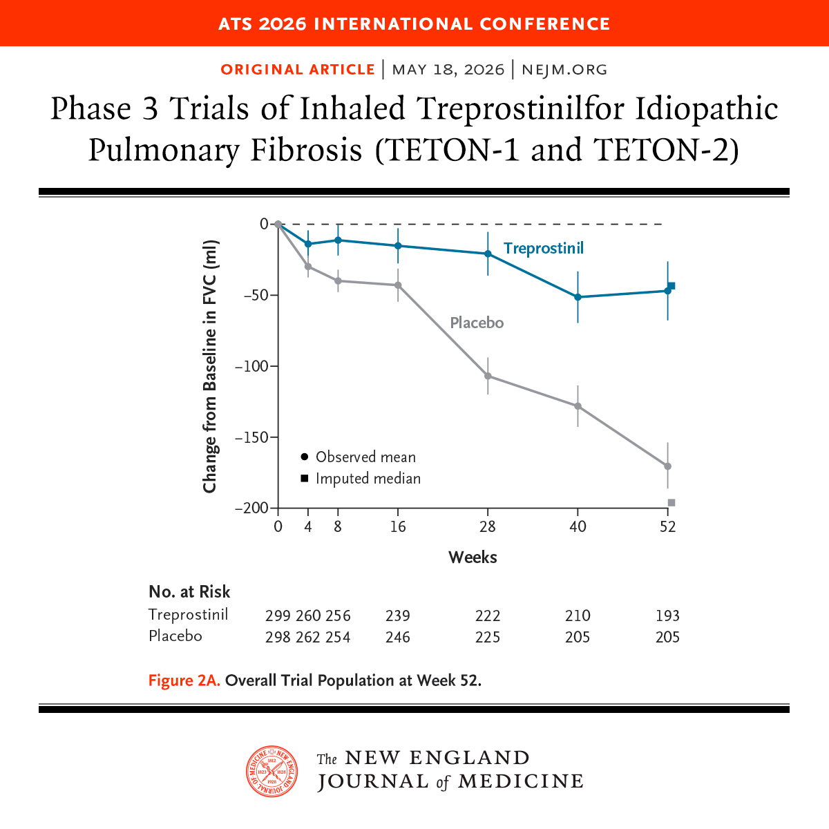 NEJM tweet media
