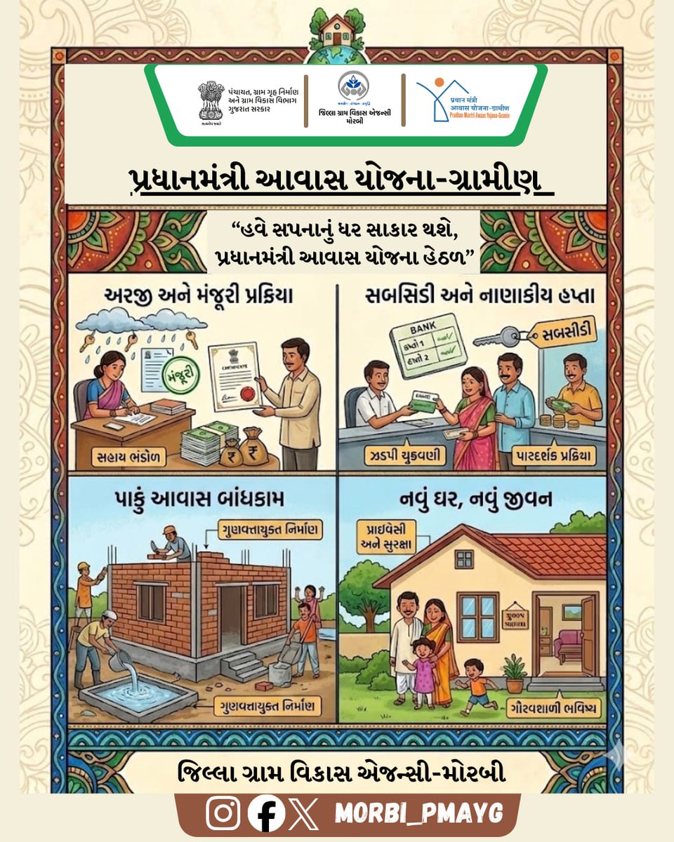 morbi_pmayg's tweet photo. #cmo_gujarat #crd_gujarat #crd_gujarat01 #ddomorbi #morbi #pmayg #aawas #safefamily https://t.co/NHvWCgDOe9