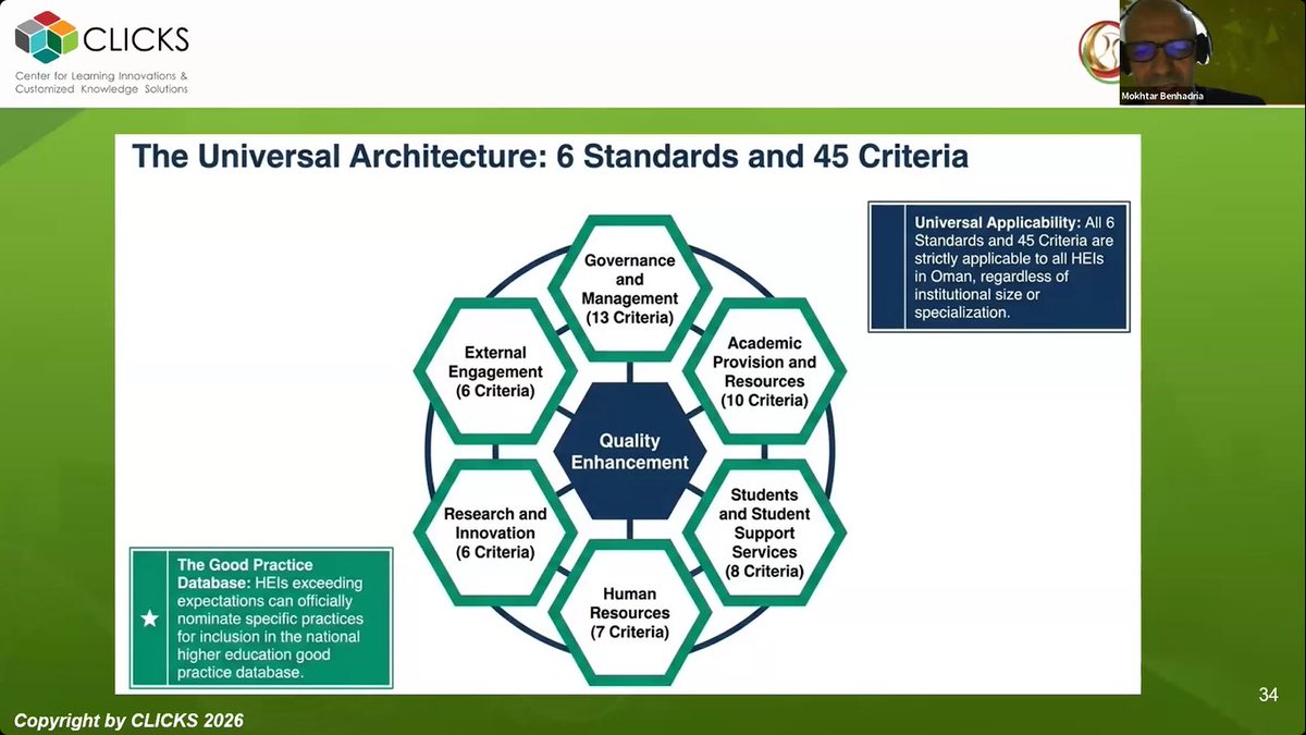 OAQHE1's tweet photo. Empowering higher education through stronger internal audit practices and quality assurance strategies. 
Today’s workshop highlighted the importance of institutional excellence, continuous improvement, and accreditation success in Oman’s higher education sector.
#OAQHE #CLICKS https://t.co/HisrH5Cvju