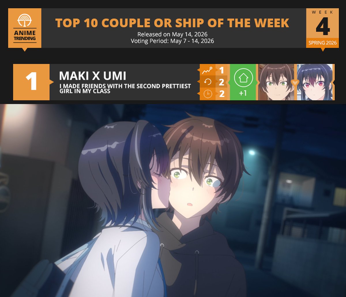 Anime Trending tweet media