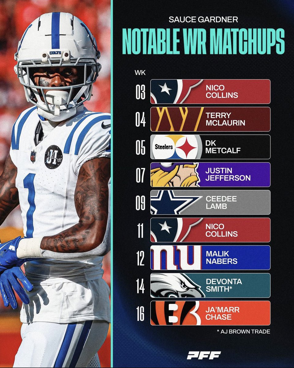 ProFanLogan's tweet photo. Sauce Gardner is gonna show everybody why the Colts traded two 1st-round picks for him 😤🔥

Lock em’ down 🔐 https://t.co/wCtwmV9BBh