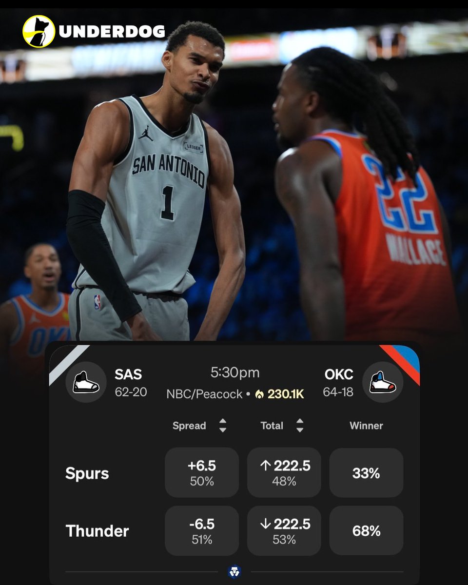 Underdog NBA tweet media