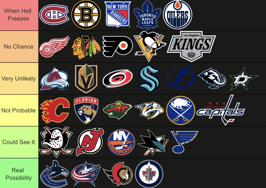 Top Tier Hockey tweet media