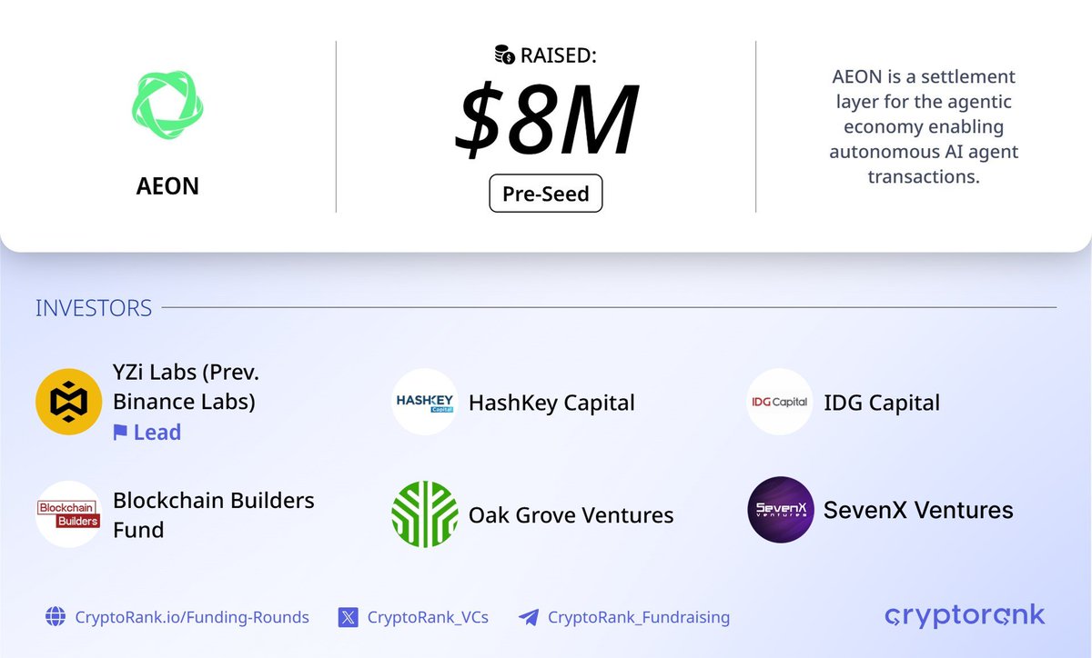Fundraising Digest tweet media