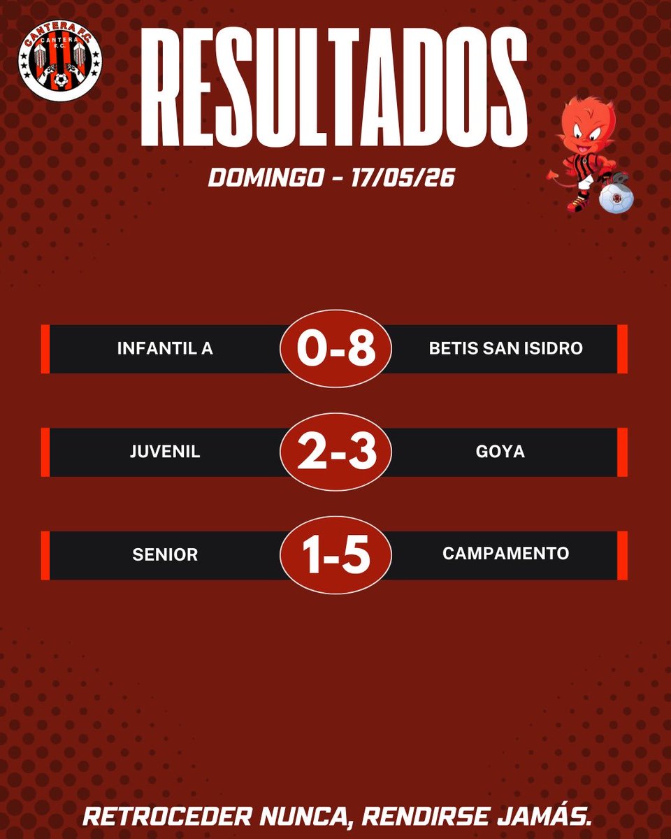 canterafc's tweet photo. Por aquí os dejamos los #resultados de esta #jornada! 📊

Las #inscripciones siguen #abiertas!! 📥📥

#RetrocederNuncaRendirseJamás https://t.co/wasKi6bb7S