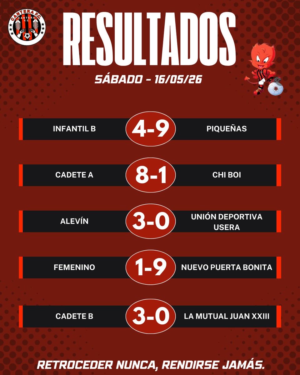 canterafc's tweet photo. Por aquí os dejamos los #resultados de esta #jornada! 📊

Las #inscripciones siguen #abiertas!! 📥📥

#RetrocederNuncaRendirseJamás https://t.co/wasKi6bb7S