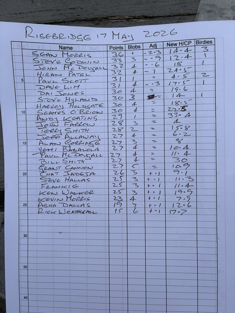 ScruffsGolf's tweet photo. Runners &amp; Riders at Risebridge GC for May 2026 https://t.co/NHMOhAr8HC