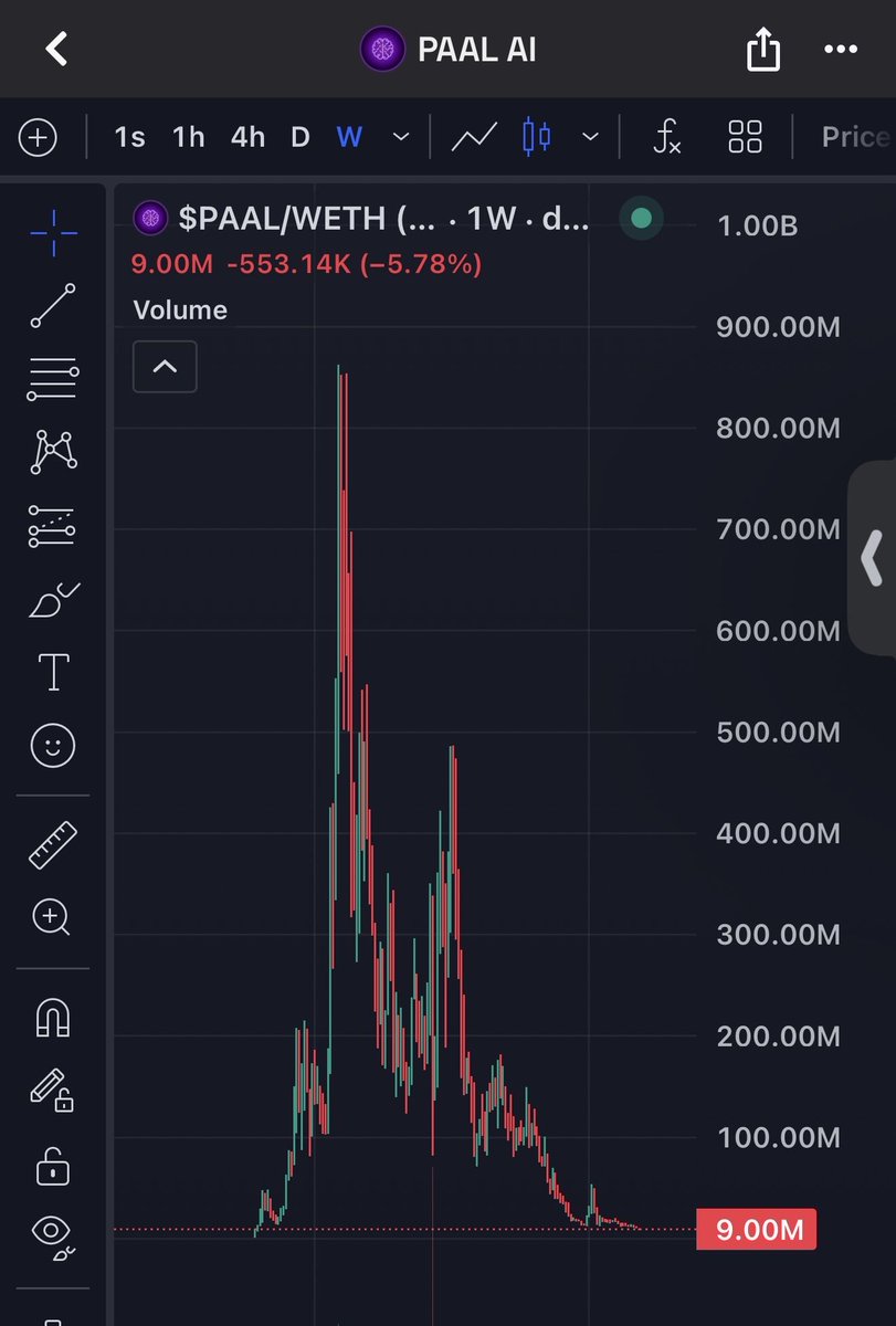 Chart_Phantom💰👻 tweet media