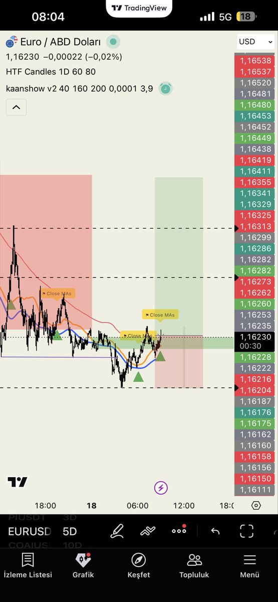 yikiktrader's tweet photo. Ciktim asko islemden yeter allah bereket versin 💅 https://t.co/uNNL794nRb