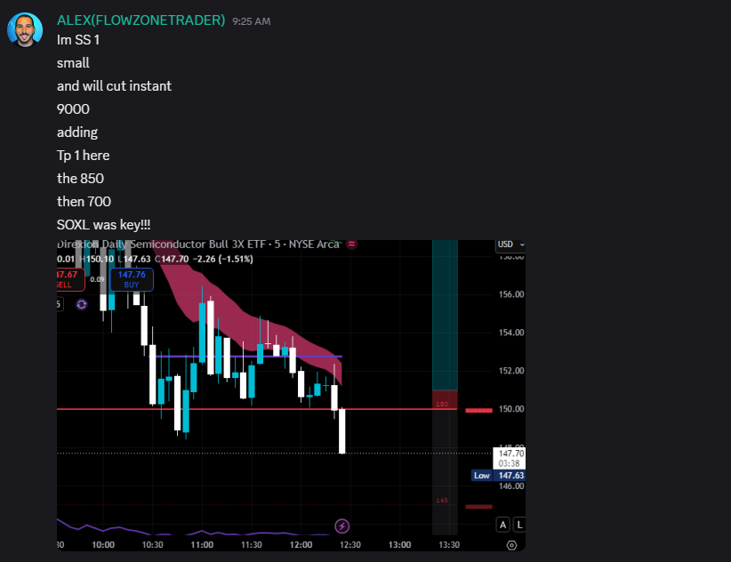 Flow Zone Trader tweet media