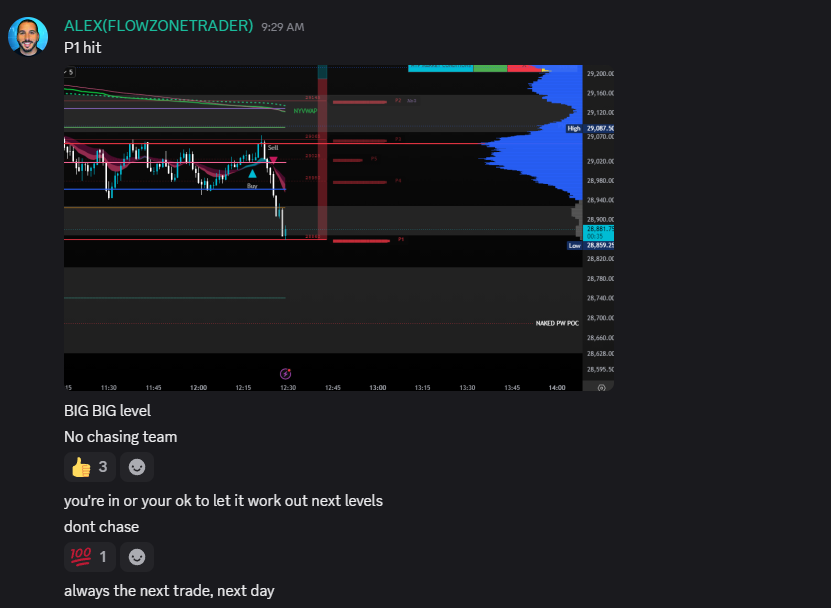 Flow Zone Trader tweet media