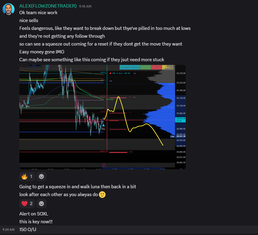 Flow Zone Trader tweet media